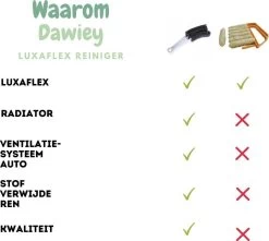 2x Luxaflex Reiniger - Jaloezie Reiniger - Lamellen Borstel - Stoffer -Plumeau - Stof Reiniger - Microvezeldoek - Borstel - -Schoonmaakproducten Winkel 1200x1076