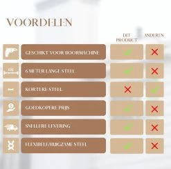 Waay Lifestyle Schoorsteenveegset - Schoorsteenborstel 6 Meter - Schoorsteenreiniger - Schrobborstels - Schoorsteenveger - Flexibele Steel - Geschikt Voor Boormachine - Wit -Schoonmaakproducten Winkel 1200x1188 1