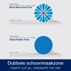 Bona Microfiber Cleaning Pad - Microvezel Reinigingspad - Vervangingsdoek - 42 CM - 500 X Wasbaar - 3 Stuks -Schoonmaakproducten Winkel 1200x1195 14