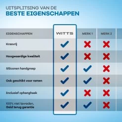 WITTS Luxe Vloerwisser - RVS - Vloertrekker - Vloertrekker Met Steel - Vloerwisser Badkamer -Schoonmaakproducten Winkel 1200x1200 162