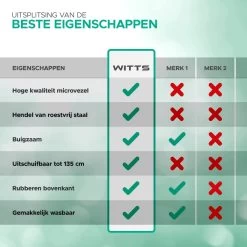 WITTS Telescopische Plumeau Met Telescoopsteel - 60 Tot 140 Cm - Uitschuifbaar - Blauw -Schoonmaakproducten Winkel 1200x1200 462