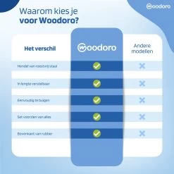 Woodoro Ragebol Uitschuifbaar Complete 9-Delige Set - Verstelbare Telescoopsteel - Plumeau - RVS - Zwart & Grijs 20 Woodoro Ragebol Uitschuifbaar Complete 9-Delige Set - Verstelbare Telescoopsteel - Plumeau - RVS - Zwart & Grijs -Schoonmaakproducten Winkel 1200x1200 494