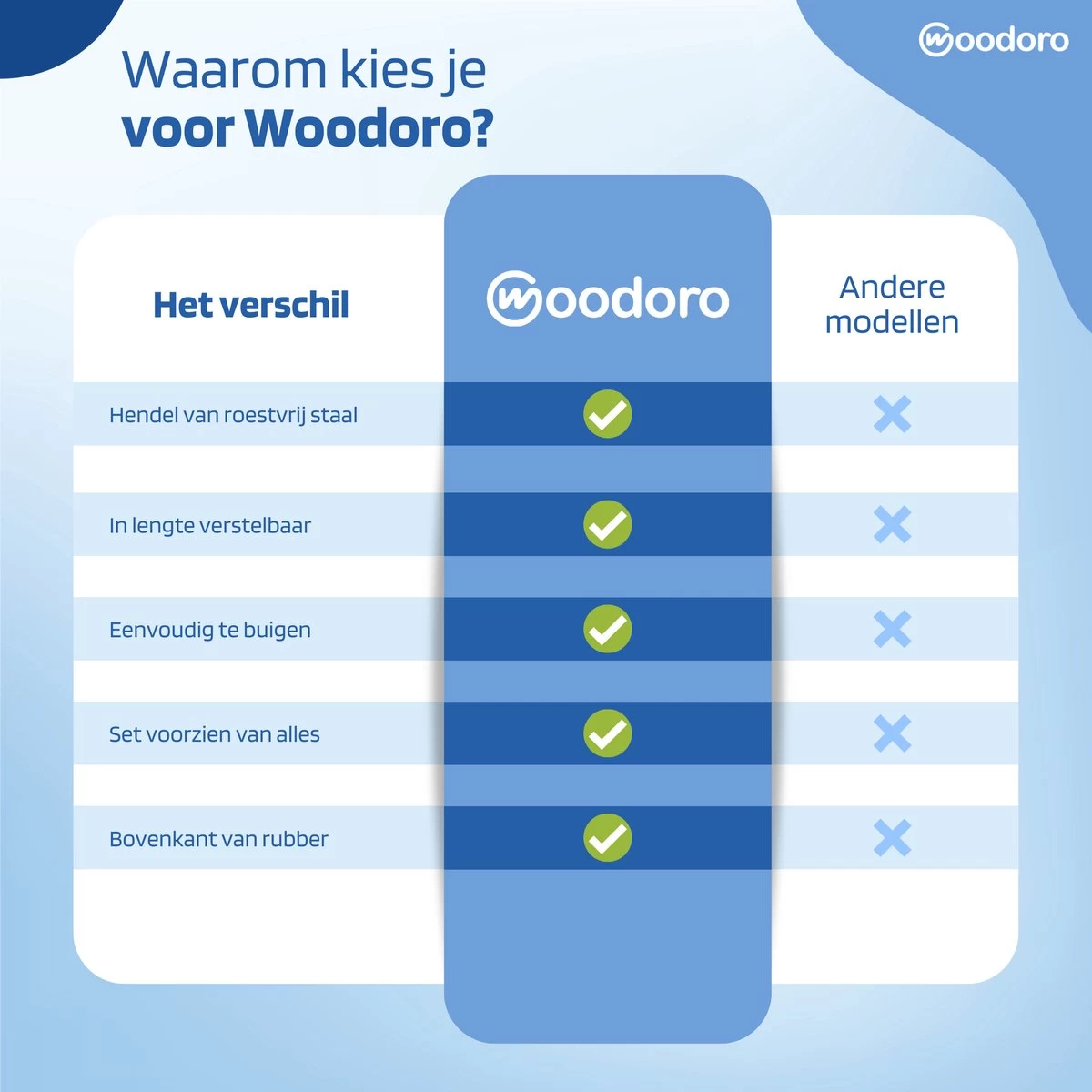 Woodoro Ragebol Uitschuifbaar Complete 9-Delige Set - Verstelbare Telescoopsteel - Plumeau - RVS - Zwart & Grijs 10 Woodoro Ragebol Uitschuifbaar Complete 9-Delige Set - Verstelbare Telescoopsteel - Plumeau - RVS - Zwart & Grijs - Afbeelding 8
